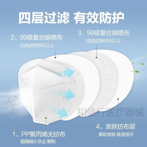 宇安n95医用防护口罩灭菌级抗疫防病毒一级防护盒装25只独立包装